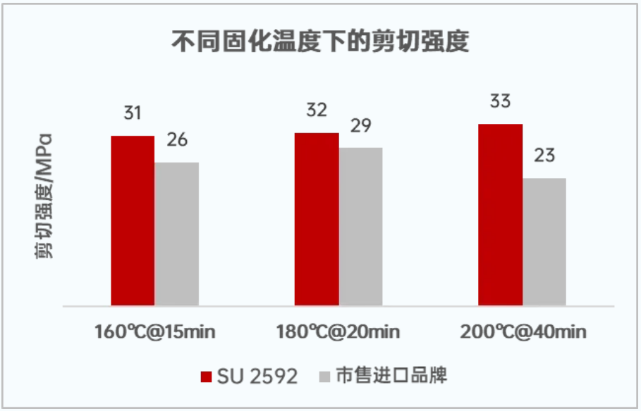 高性能环氧结构胶全面升级汽车结构安全(图4)