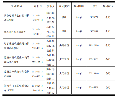 六项创新专利彰显金明精机技术实力(图1)