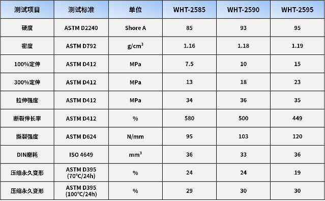 工业液压密封材料创新：TPU25高耐久性能解析(图3)