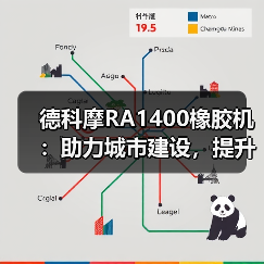 德科摩RA1400橡胶机：助力城市建设，提升电力复合套管品质（图1）
