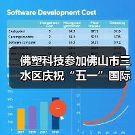 佛塑科技参加佛山市三水区庆祝“五一”国际劳动节大会暨职工文艺汇演（图1）