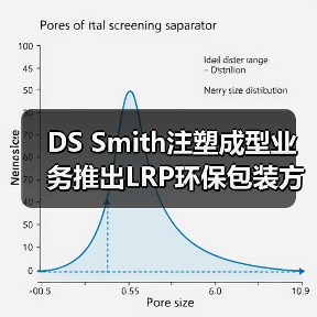 DS Smith注塑成型业务推出LRP环保包装方案（图1）