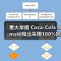 重大举措 Coca-Cola Amatil推出采用100%回收塑料制成的碳酸饮料塑料瓶（图4）
