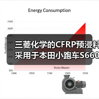 三菱化学的CFRP预浸料采用于本田小跑车S660车顶(图3) 三菱化学的CFRP预浸料采用于本田小跑车S660车顶(图3)