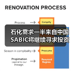 石化需求一半来自中国 SABIC将继续寻求投资机会（图3）