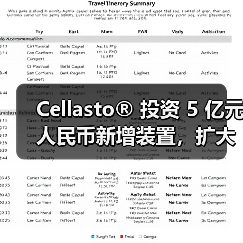 Cellasto® 投资 5 亿元人民币新增装置，扩大在华产能（图1）