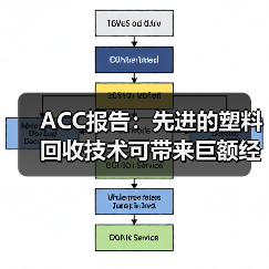 ACC报告：先进的塑料回收技术可带来巨额经济影响（图1）