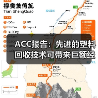 ACC报告：先进的塑料回收技术可带来巨额经济影响（图2）
