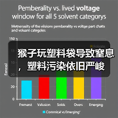 猴子玩塑料袋导致窒息，塑料污染依旧严峻（图3）
