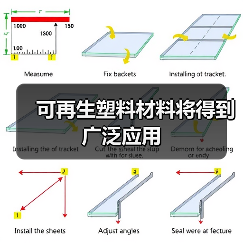 可再生塑料材料将得到广泛应用（图2）
