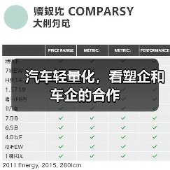 汽车轻量化,看塑企和车企的合作(图4) 汽车轻量化,看塑企和车企的合作(图4)