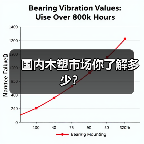 国内木塑市场你了解多少？（图1）