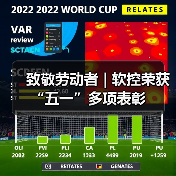 致敬劳动者 | 软控荣获“五一”多项表彰（图2）
