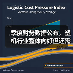 季度财务数据公布，塑机行业整体向好但还需努力（图2）
