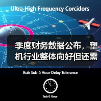 季度财务数据公布，塑机行业整体向好但还需努力（图3）
