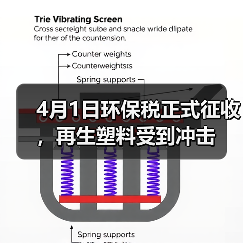4月1日环保税正式征收，再生塑料受到冲击（图4）