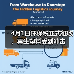 4月1日环保税正式征收，再生塑料受到冲击（图1）