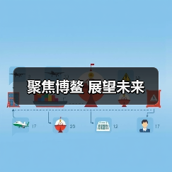 聚焦博鳌 展望未来（图3）