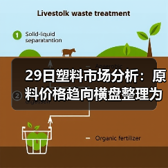 29日塑料市场分析：原料价格趋向横盘整理为主（图1）
