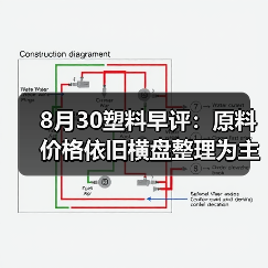 8月30塑料早评：原料价格依旧横盘整理为主（图4）