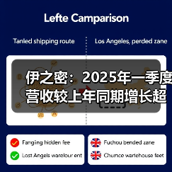 伊之密：2025年一季度营收较上年同期增长超24%（图2）