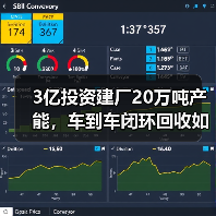 3亿投资建厂20万吨产能，车到车闭环回收如何助力汽车绿色转型？（图4）