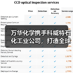 万华化学携手科威特石化工业公司，打造全球石化合作新标杆（图2）