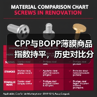CPP与BOPP薄膜商品指数持平，历史对比分析（图1）