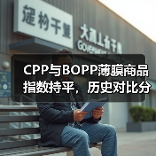 CPP与BOPP薄膜商品指数持平，历史对比分析（图3）