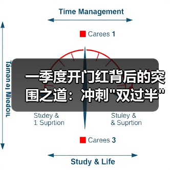 一季度开门红背后的突围之道：冲刺