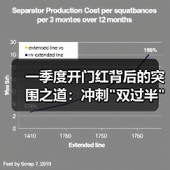 一季度开门红背后的突围之道：冲刺