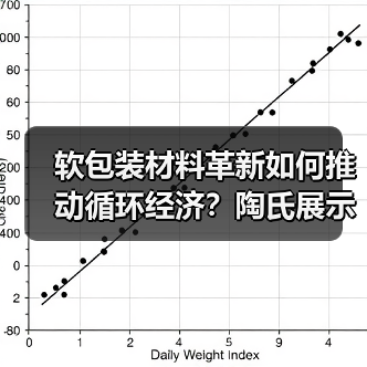 软包装材料革新如何推动循环经济？陶氏展示创新方案（图3）