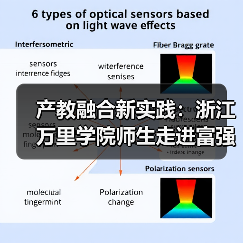 产教融合新实践：浙江万里学院师生走进富强鑫集团探秘智能制造（图2）