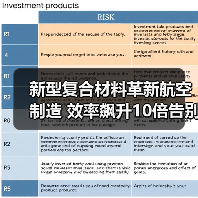 新型复合材料革新航空制造 效率飙升10倍告别金属时代(图4) 新型复合材料革新航空制造 效率飙升10倍告别金属时代(图4)