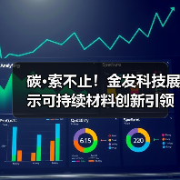 碳·索不止！金发科技展示可持续材料创新引领绿色未来（图3）