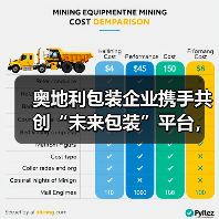 奥地利包装企业携手共创“未来包装”平台，引领循环经济新方向（图2）