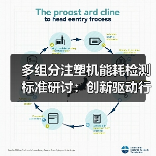 多组分注塑机能耗检测标准研讨：创新驱动行业转型与绿色发展（图1）