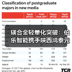 镁合金轻量化突破：伯乐智能携手陕西鸿泰元和共建产业新生态（图4）