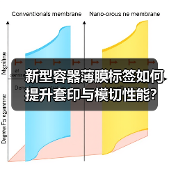 新型容器薄膜标签如何提升套印与模切性能？（图2）