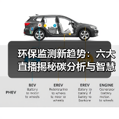 环保监测新趋势：六大直播揭秘碳分析与智慧环保解决方案（图4）