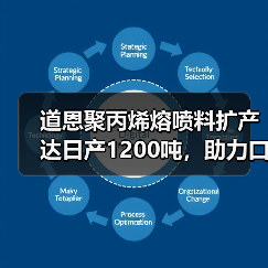 道恩聚丙烯熔喷料扩产达日产1200吨，助力口罩生产保供（图3）