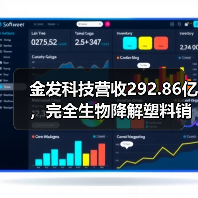 金发科技营收292.86亿，完全生物降解塑料销量激增83.85%（图1）