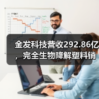 金发科技营收292.86亿，完全生物降解塑料销量激增83.85%（图3）