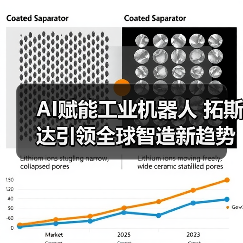 AI赋能工业机器人 拓斯达引领全球智造新趋势（图1）
