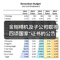 金明精机及子公司取得四项国家*证书的公告（图4）