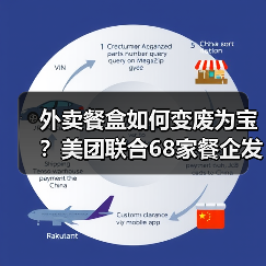 外卖餐盒如何变废为宝？美团联合68家餐企发起环保行动（图3）