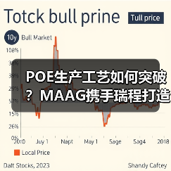 POE生产工艺如何突破？MAAG携手瑞程打造高效脱挥解决方案（图3）