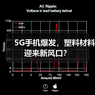 5G手机爆发，塑料材料迎来新风口？（图2）