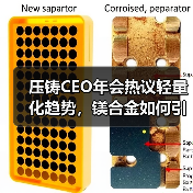 压铸CEO年会热议轻量化趋势，镁合金如何引领未来？（图4）
