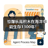 惊爆乐高积木在海洋中能生存1300年！（图2）